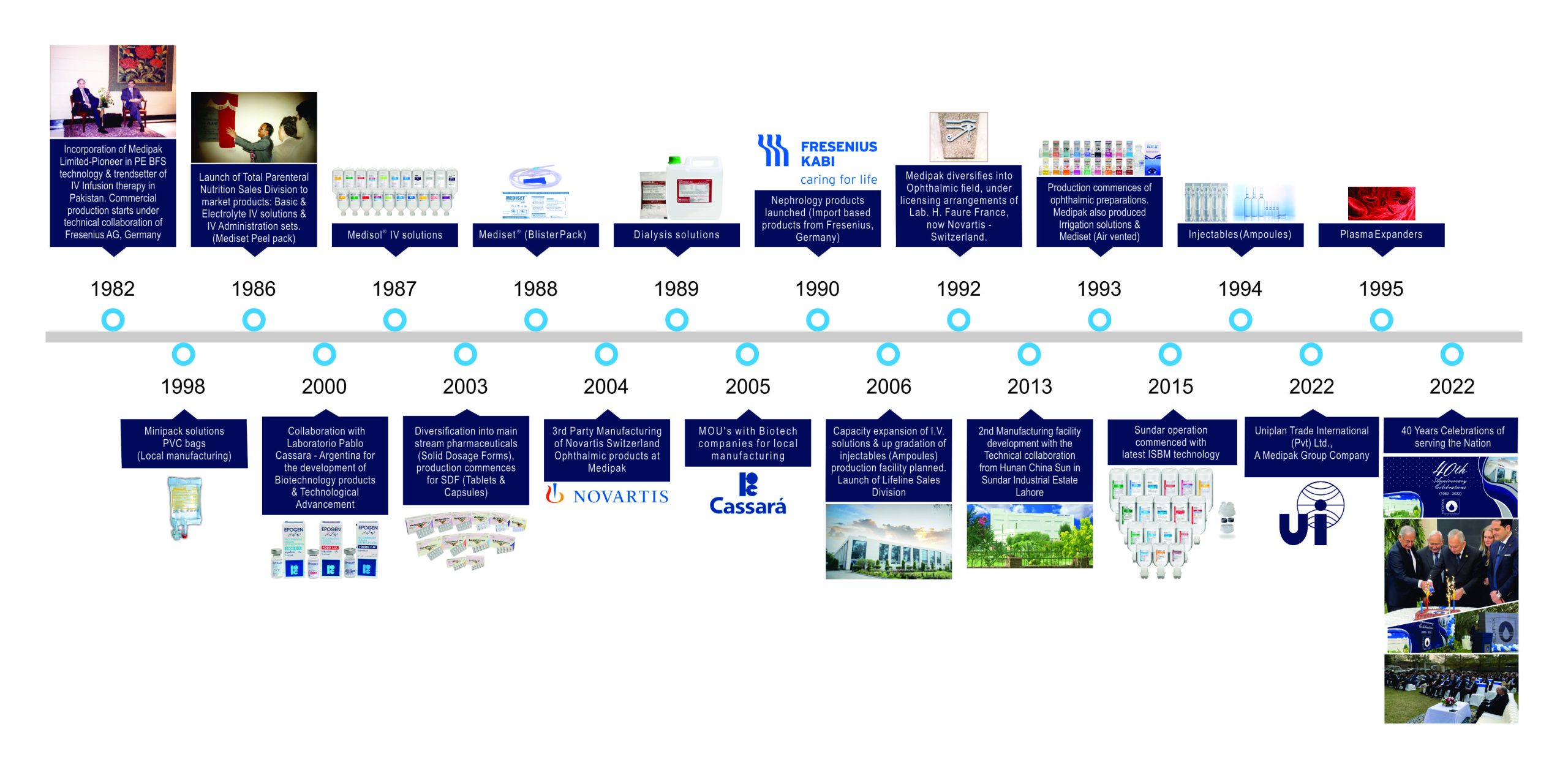 History-of-Medipak-Execution Medipak History